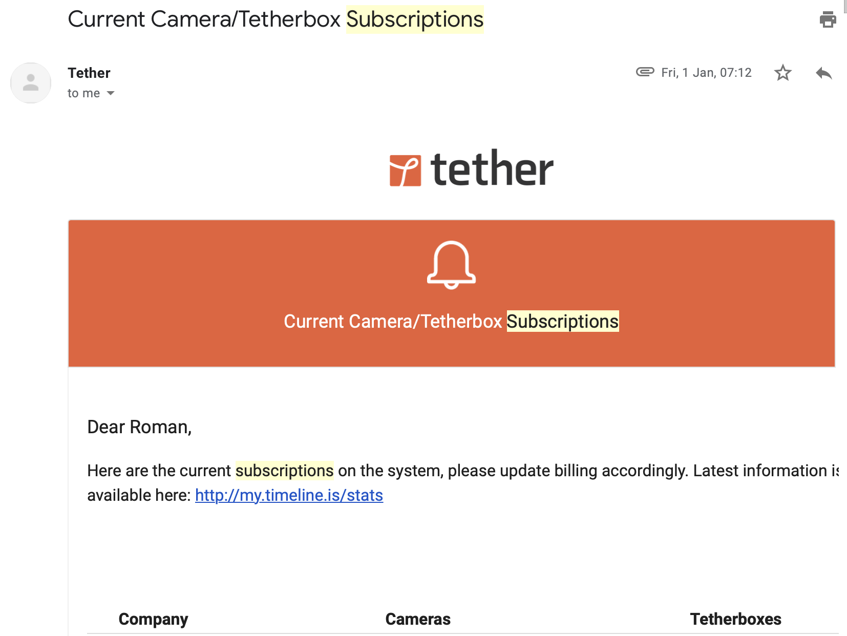 Subscriptions report email